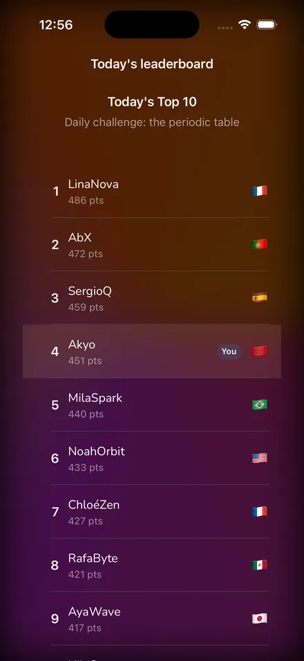 The leaderboard screen