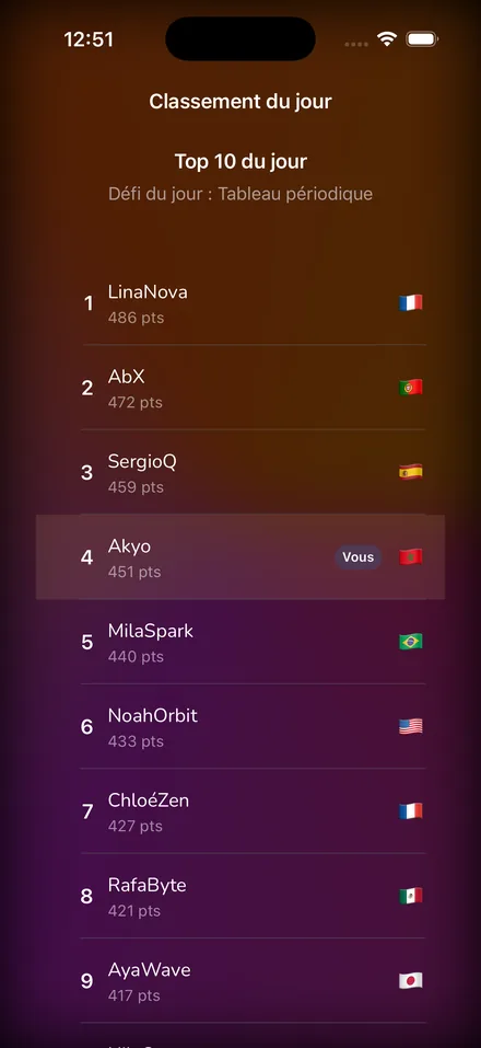 L'écran du classement